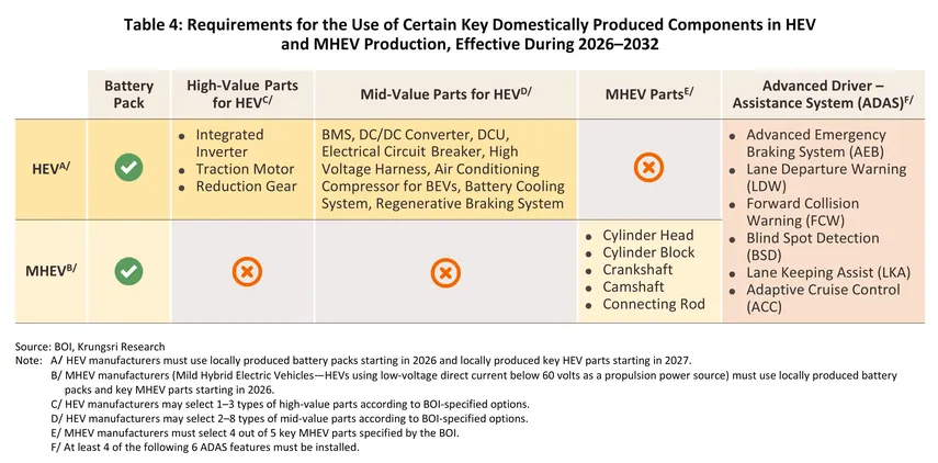 auto parts