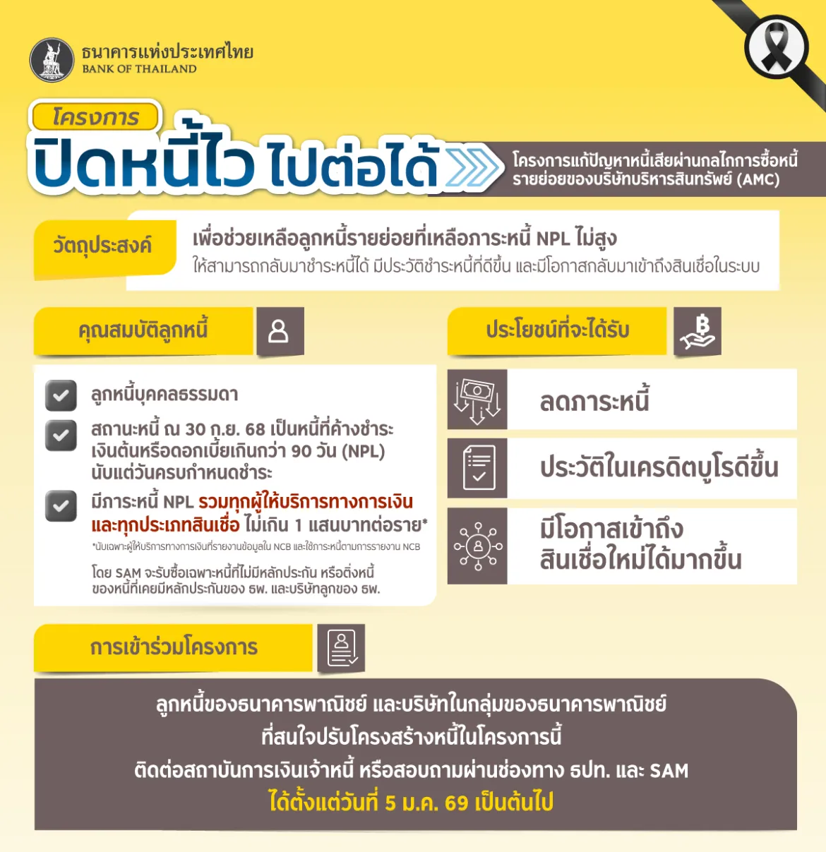 โครงการปิดหนี้ไว ไปต่อได้