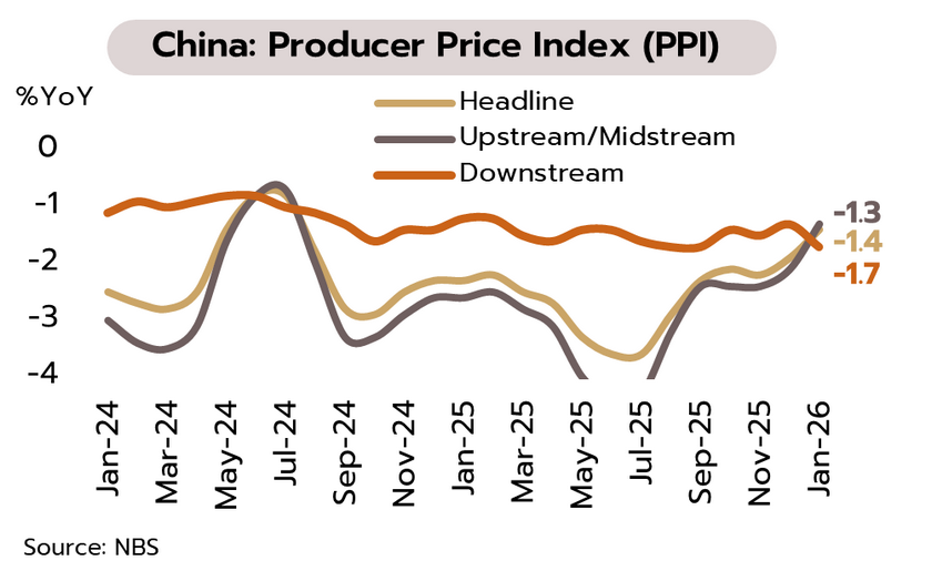 Weekly Economic Review