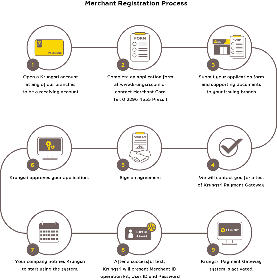 Payment Gateway