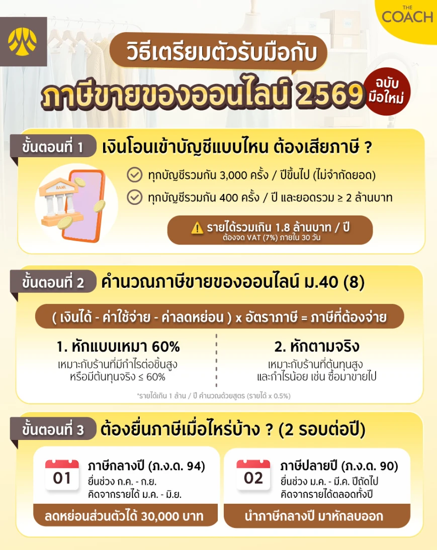 ภาษีขายของออนไลน์
