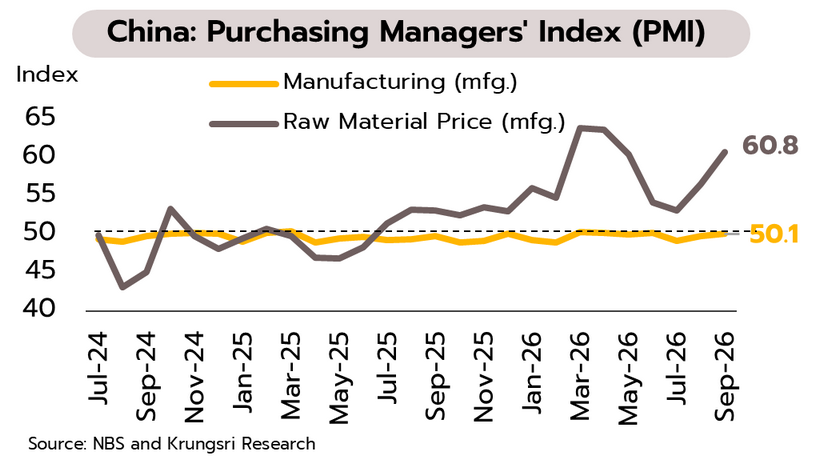 Weekly Economic Review