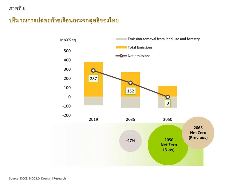 Megatrends