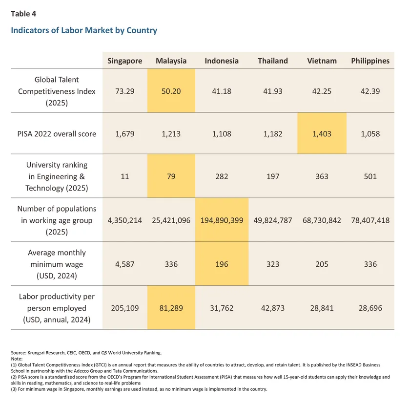 Data-Center-Competitiveness