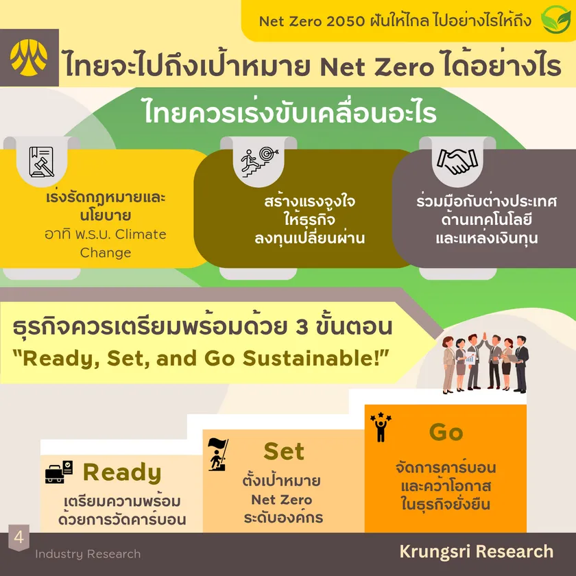 Net Zero 2026