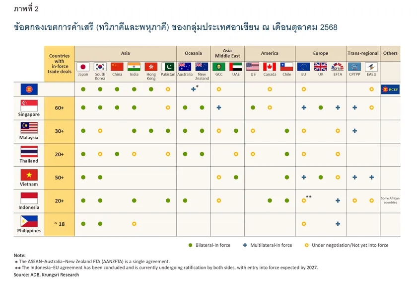 ASEAN Attractiveness