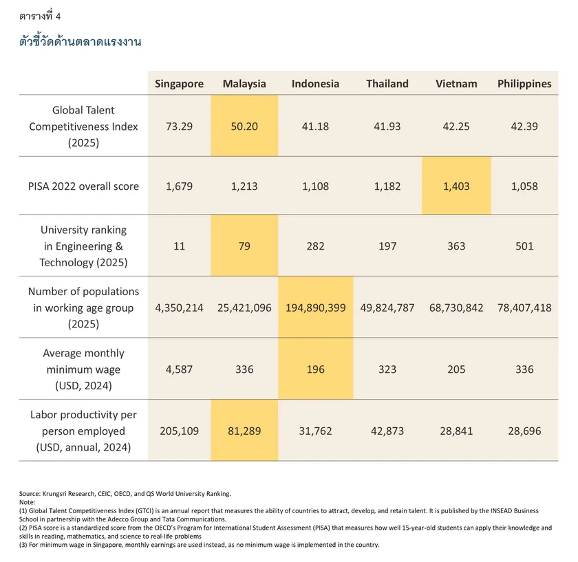 Data-Center-Competitiveness