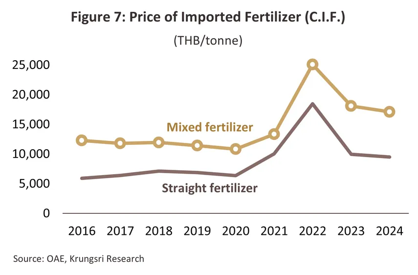 fertilizer