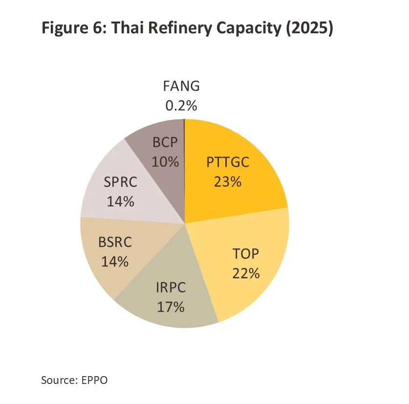 Refinery