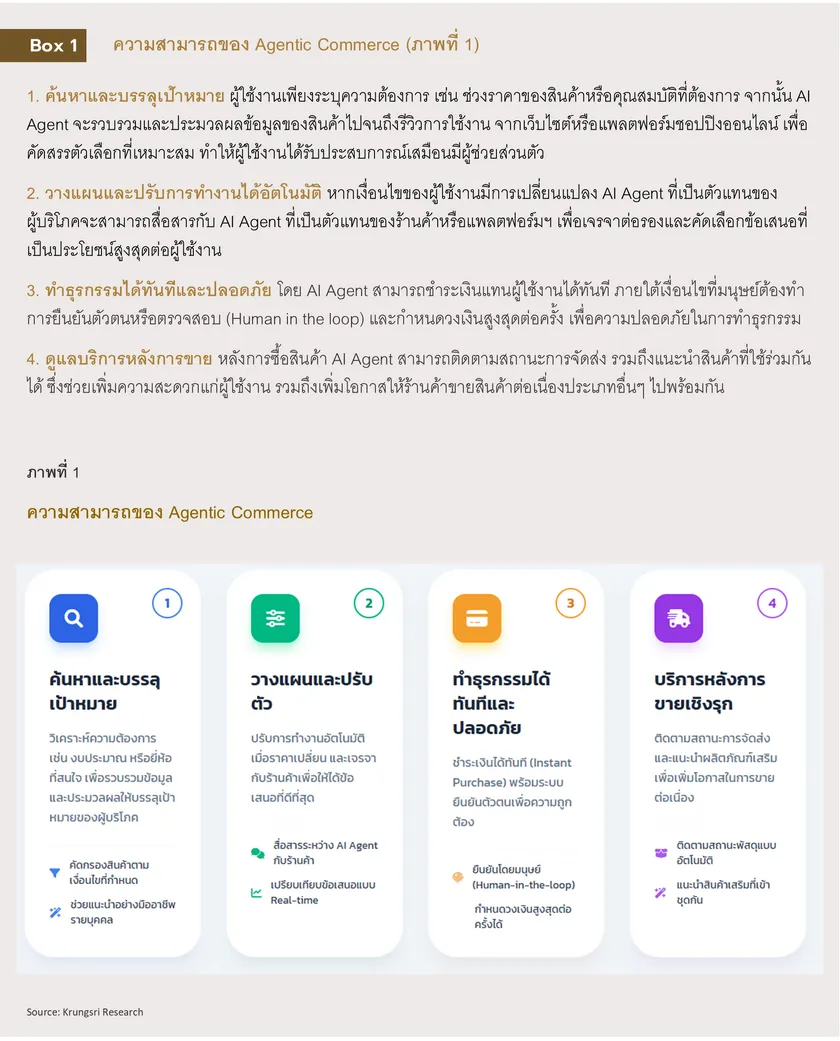 Agentic Commerce