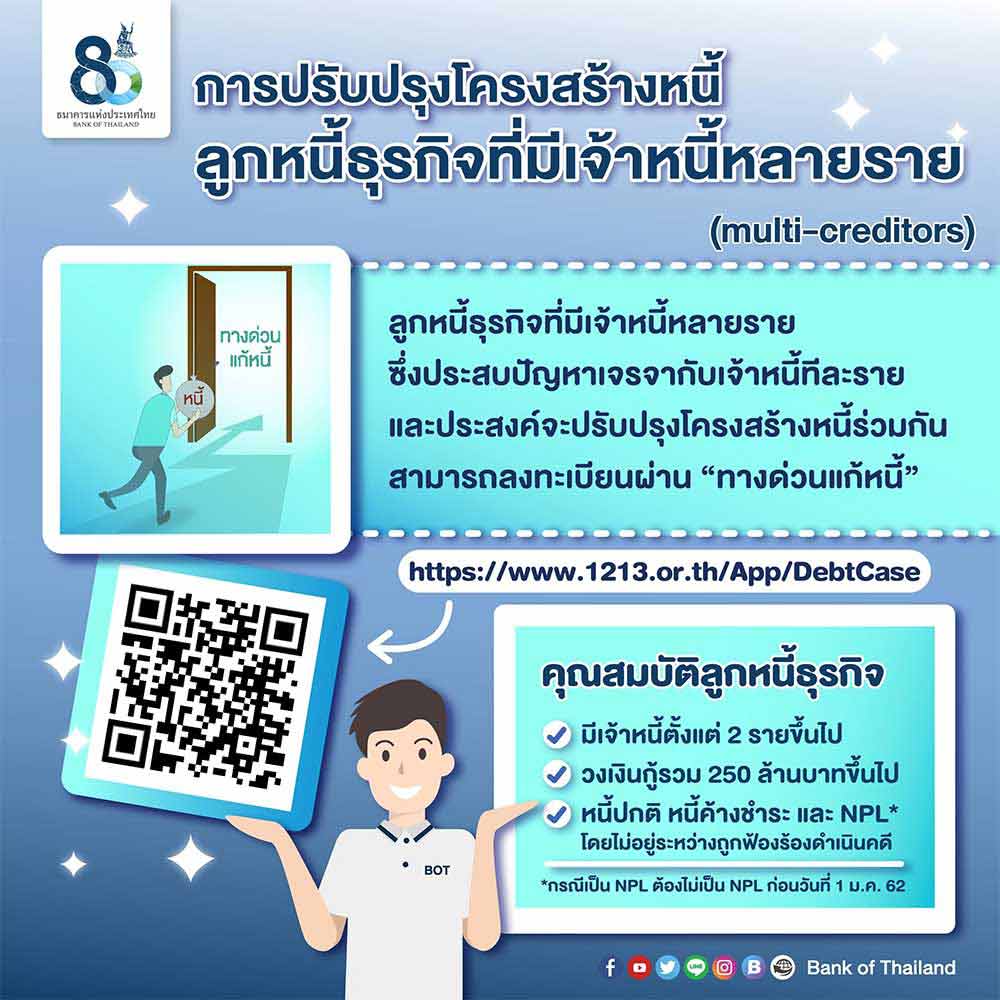 ความรู้เรื่องการปรับปรุงโครงวร้างหนี้ ทางด่วนแก้หนี้