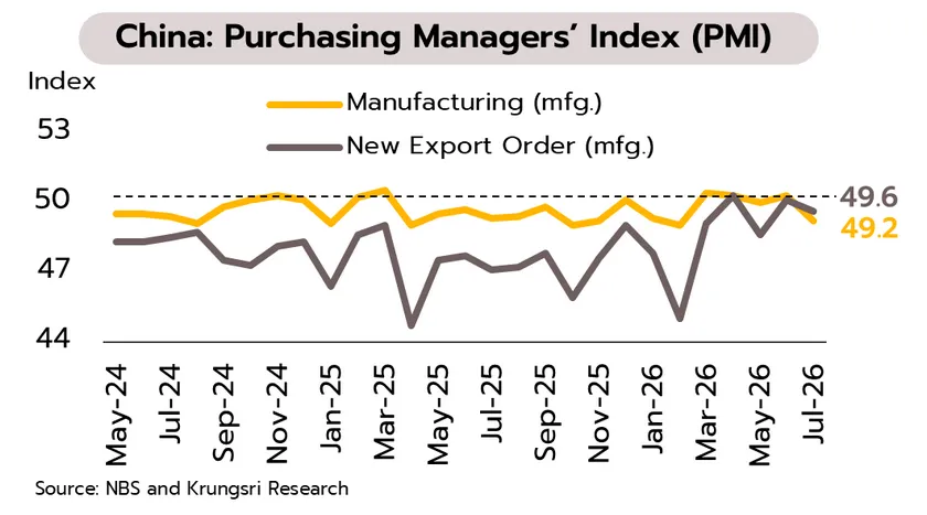 Weekly Economic Review