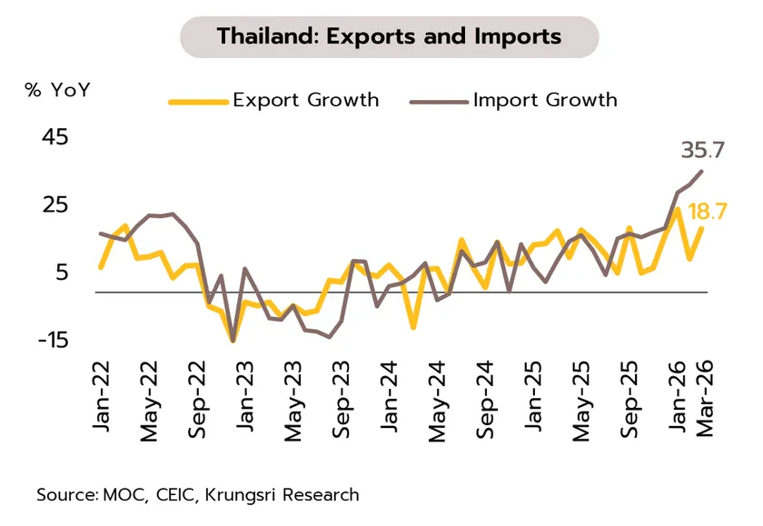 Weekly Economic Review