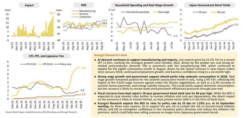 Monthly Economic Bulletin