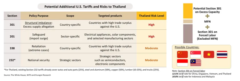 Monthly Economic Bulletin