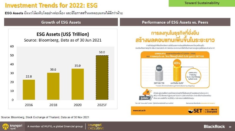 Investment Trends for 2022: ESG
