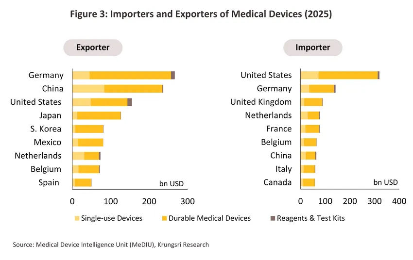 medical devices