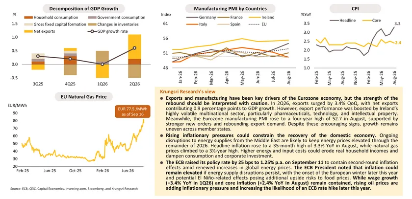 Monthly Economic Bulletin