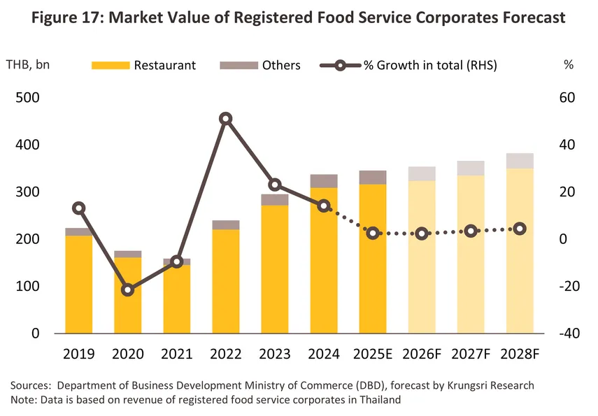 food beverage restaurant