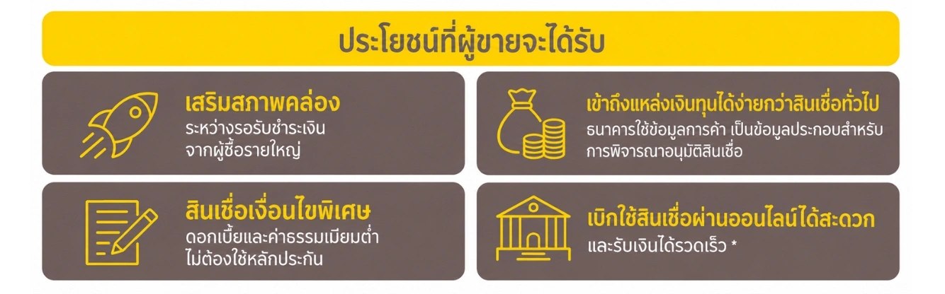 ขั้นตอนการสมัครใช้บริการสำหรับผู้ขาย