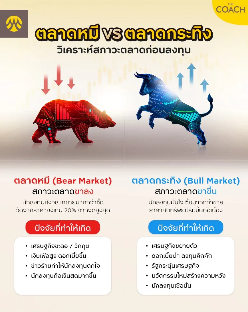 Bear Vs Bull Market