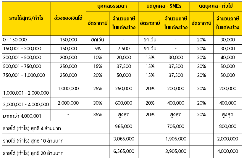 tax-tips-for-sme-table