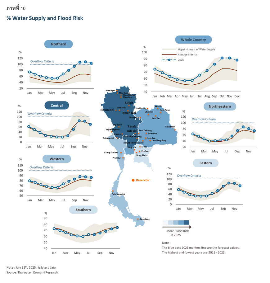 Flood Impact 2025