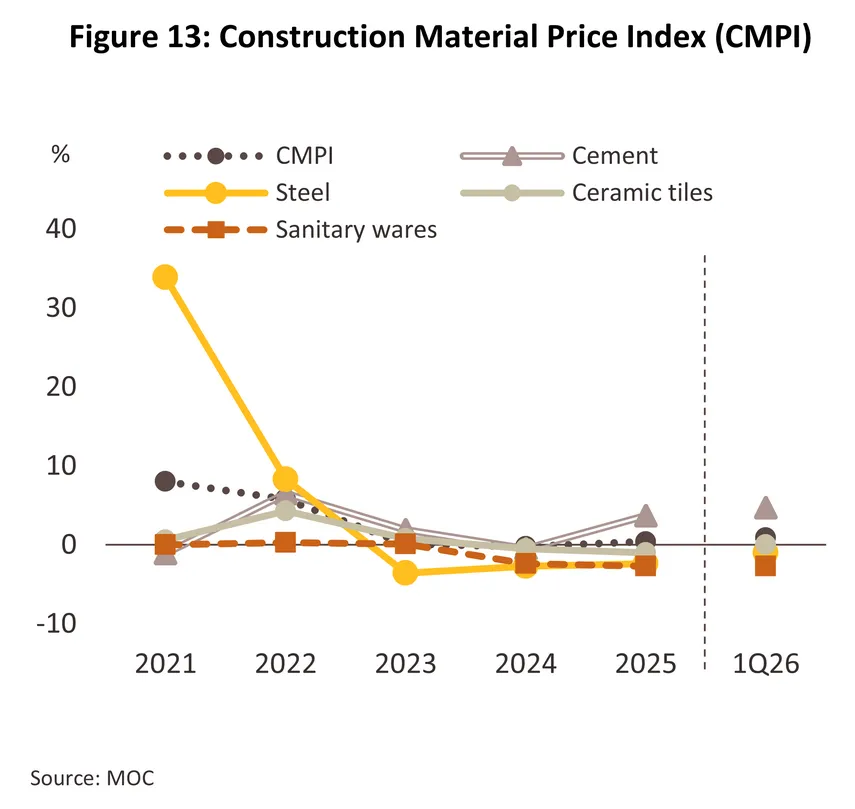 construction materials