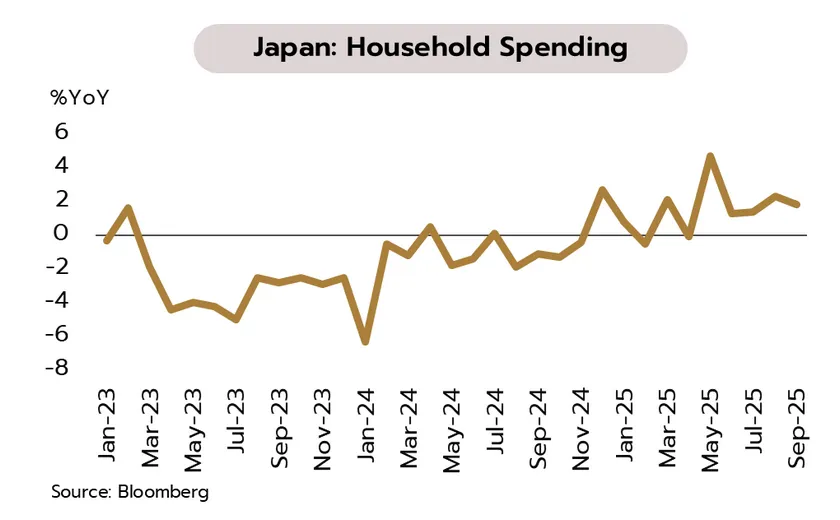 Weekly Economic Review