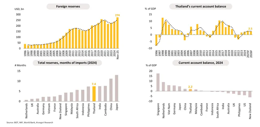 Economic Bulletin