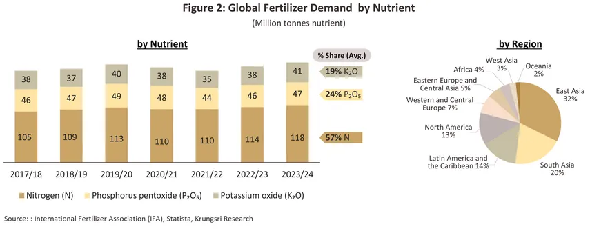 fertilizer