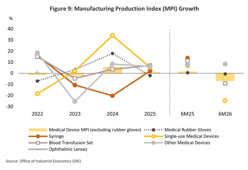 medical devices