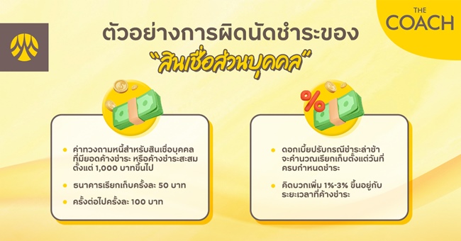 ตัวอย่างการผิดนัดชำระหนี้หรือชำระหนี้ล่าช้า จะมีค่าใช้จ่ายอะไรบ้าง?