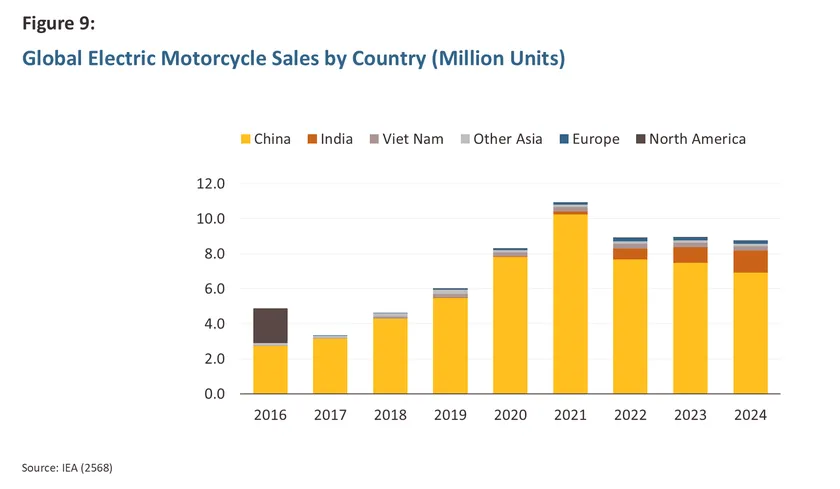 Electric Motocycle
