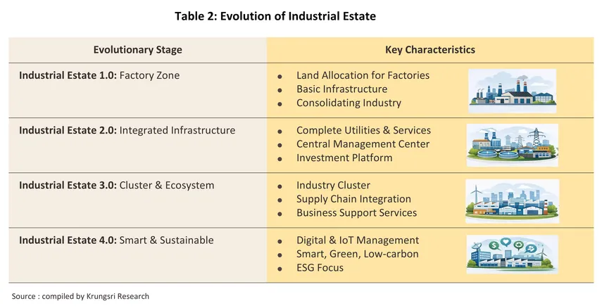 industrial estate