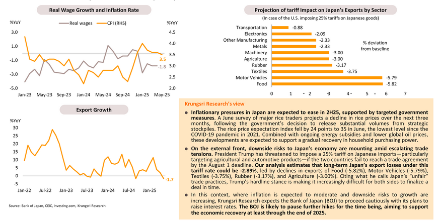 Monthly Economic Bulletin