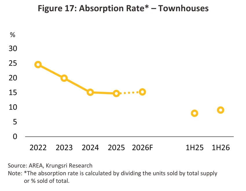housing-bmr