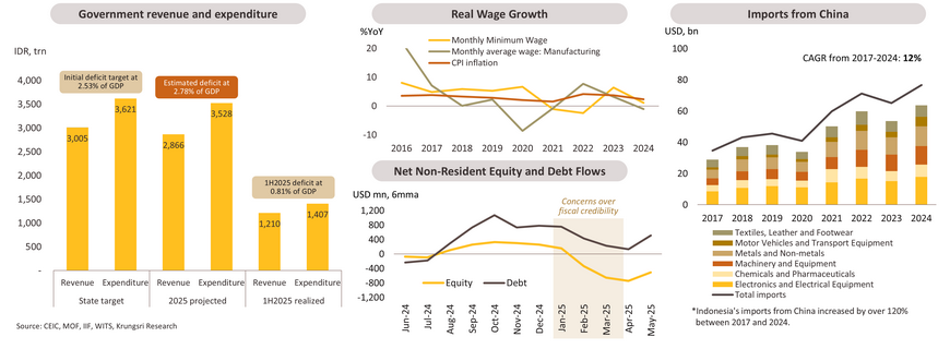Reginal Outlook