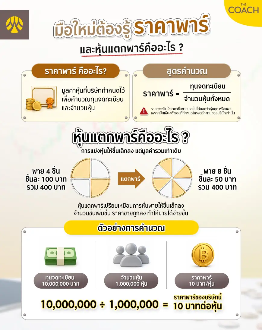 ราคาพาร์ (Par Value) คือ)