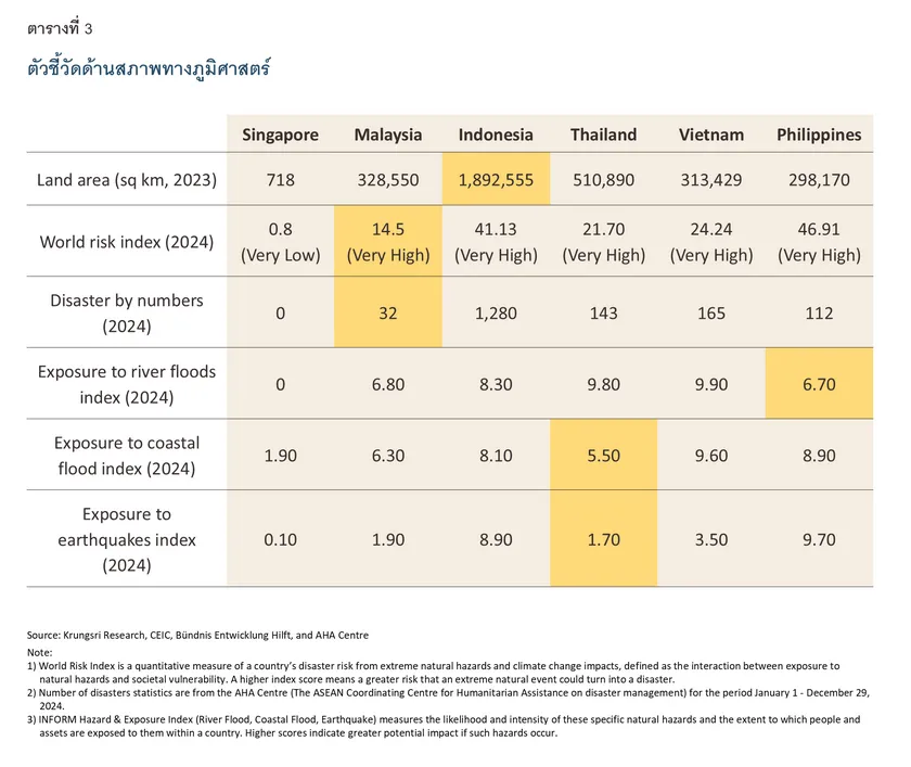 Data-Center-Competitiveness
