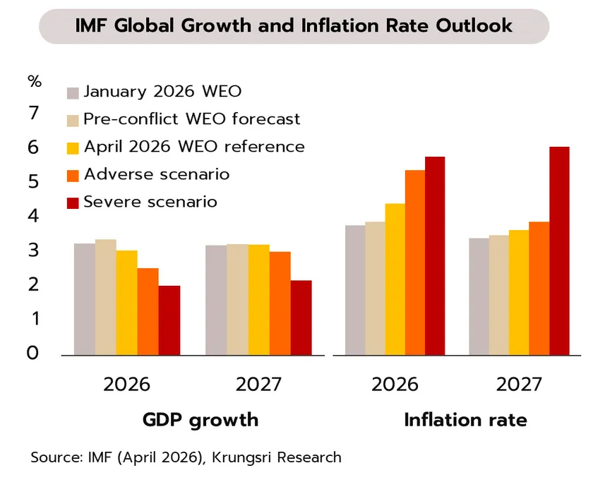 Weekly Economic Review