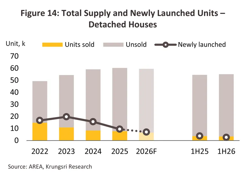 housing-bmr