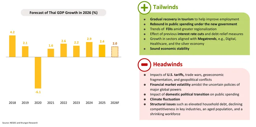 Monthly Economic Bulletin