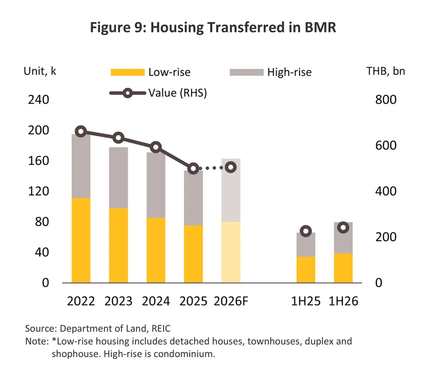 housing-bmr
