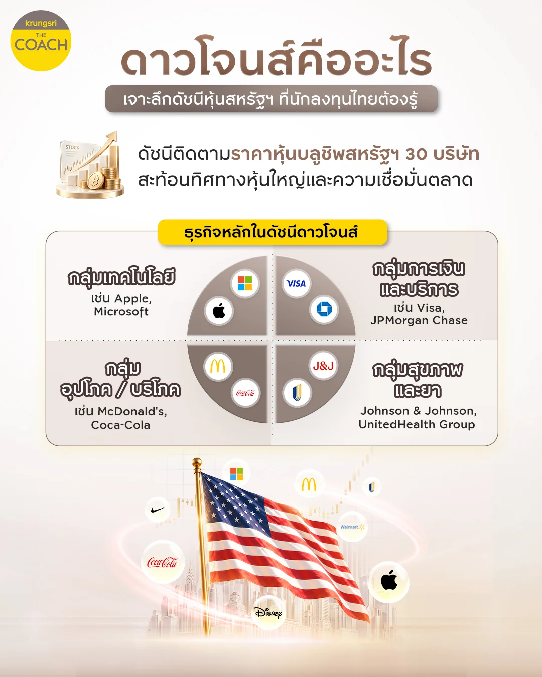 ดัชนีดาวโจนส์