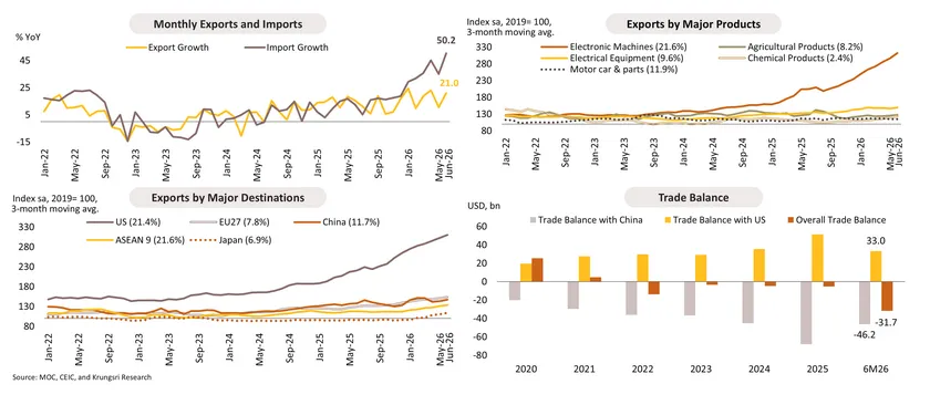 Monthly Economic Bulletin