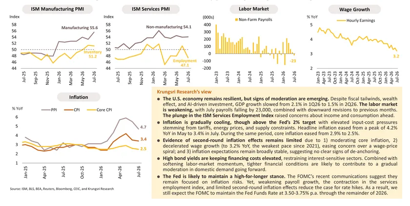 Monthly Economic Bulletin