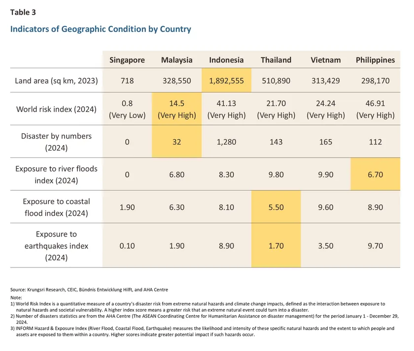 Data-Center-Competitiveness
