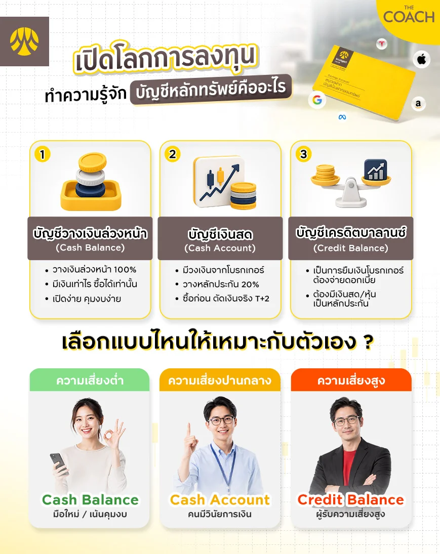 ประเภทบัญชีหลักทรัพย์