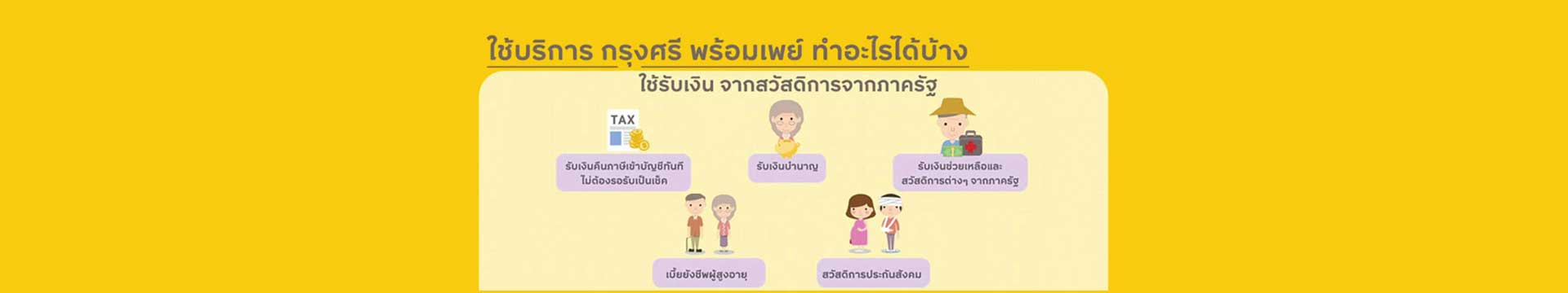 10 ข้อดีของการใช้ กรุงศรี พร้อมเพย์ - Krungsri PromptPay